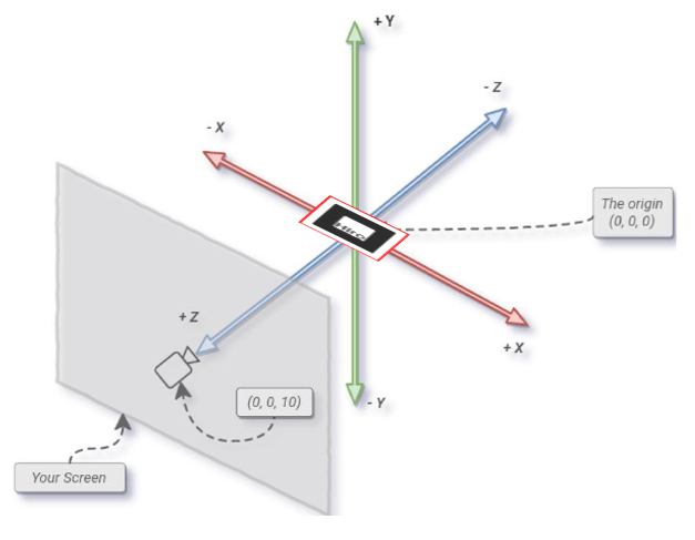 CoordinateSystem